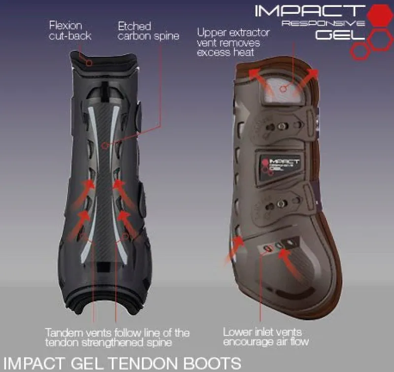 LeMieux Tendon And Fetlock Boots|Brushing Boots<Impact Responsive Tendon Gel Boots
