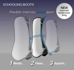 LeMieux Brushing Boots<Schooling Boots